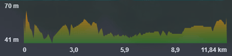 Perfil de la Ruta Medio-Ambiental Rodando Rota